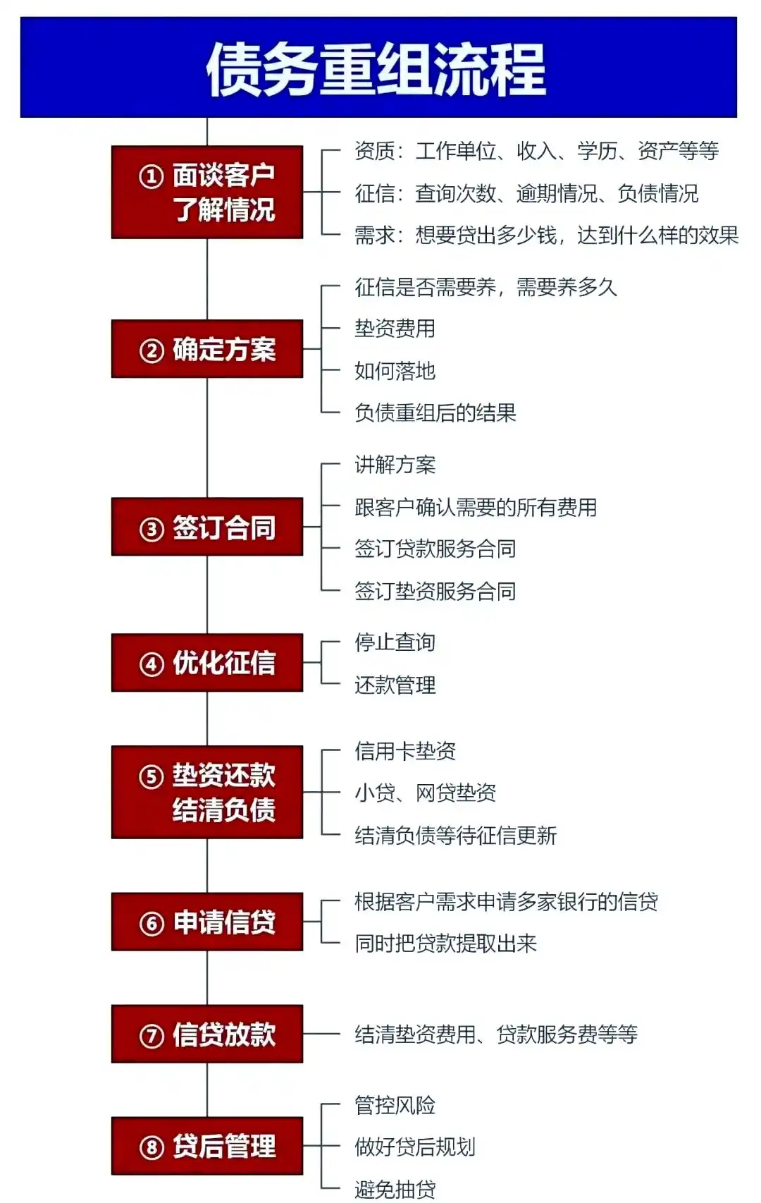 在达拉特，中小企业也可以债务重组吗？